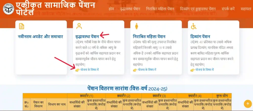 वृद्धावस्था पेंशन के लिए ऑनलाइन आवेदन