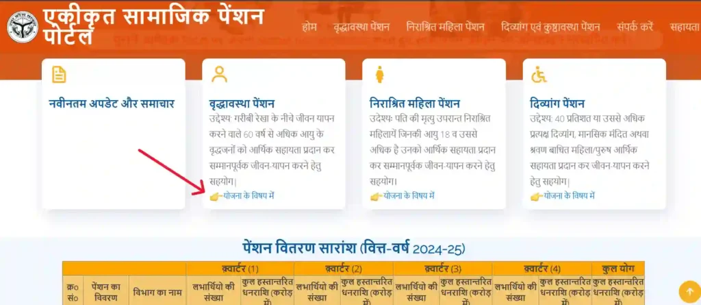 उत्तर प्रदेश वृद्धा पेंशन लिस्ट 2025-26
