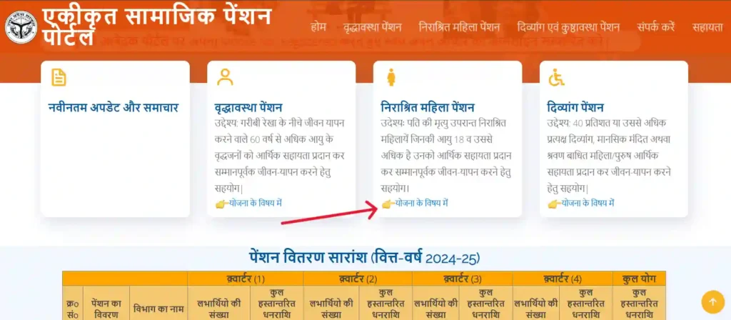 विधवा पेंशन लिस्ट 2025-26