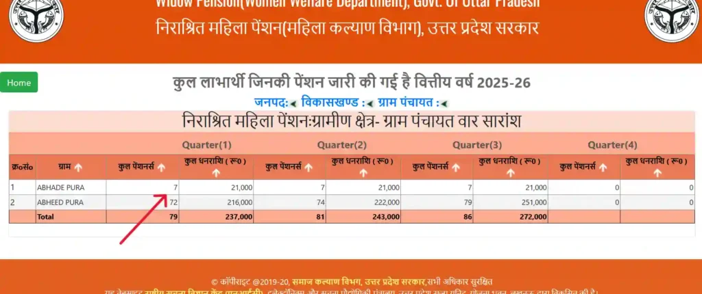 विधवा पेंशन लिस्ट 2025-26