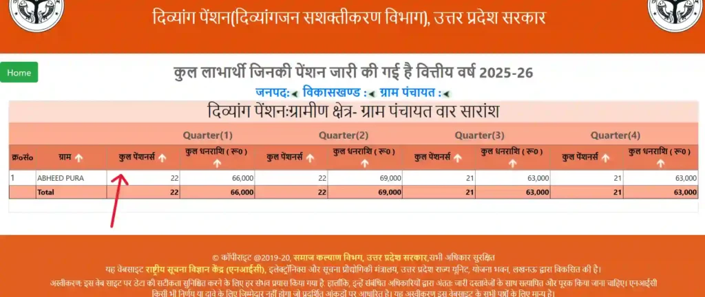 स्टेप 5. अब आपके सामने दिव्यांग पेंशन सूची 2026 खुल जाएगी।